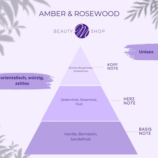 AMBER & ROSEWOOD - Eau de Parfum