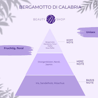 BERGAMOTTO di CALABRIA - Eau de Parfum